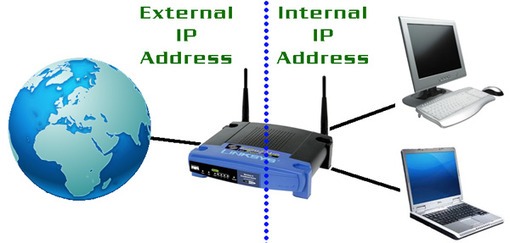 IP آدرس - ip address